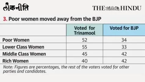 Women Voters For Mamata